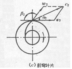 前彎扇葉片圖片