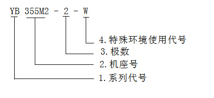 防爆電機(jī)型號(hào)解析圖