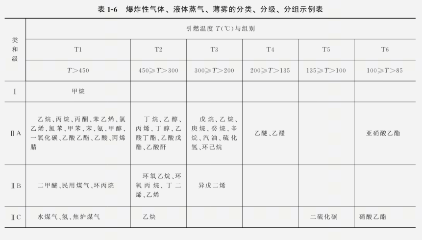 防爆電機