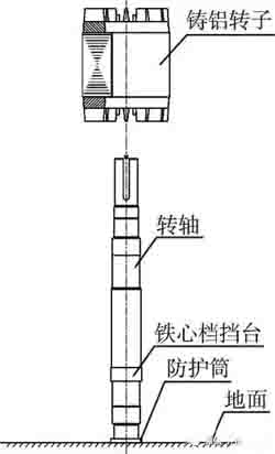 鑄鋁轉(zhuǎn)子落入轉(zhuǎn)軸